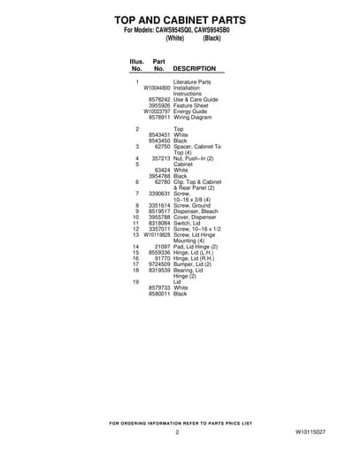 TOP AND CABINET PARTS