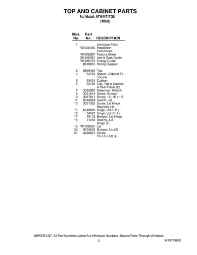 TOP AND CABINET PARTS
