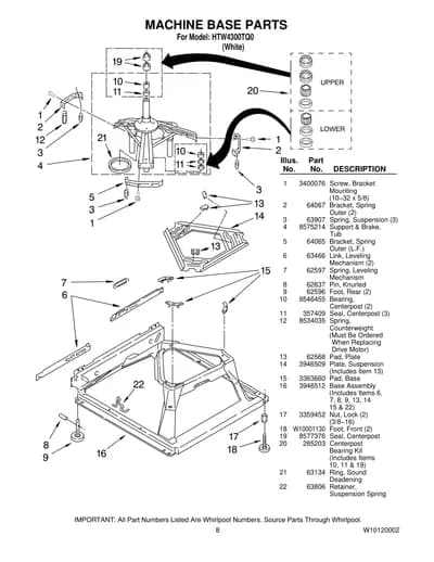 MACHINE BASE PARTS
