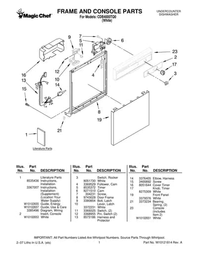 FRAME AND CONSOLE PARTS