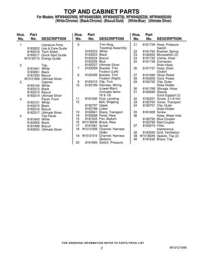 TOP AND CABINET PARTS