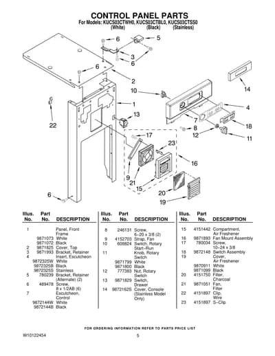CONTROL PANEL PARTS