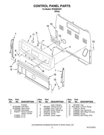 CONTROL PANEL PARTS