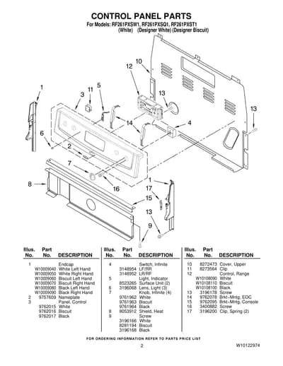 CONTROL PANEL PARTS