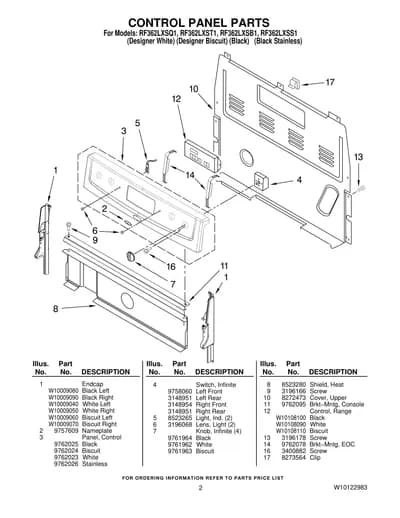 CONTROL PANEL PARTS