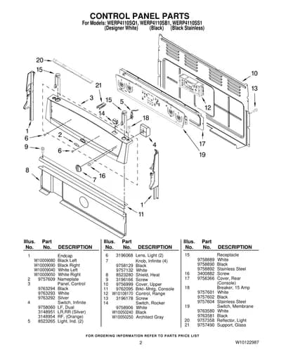 CONTROL PANEL PARTS