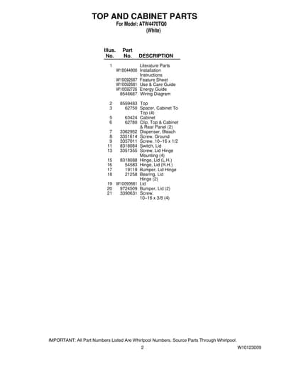TOP AND CABINET PARTS