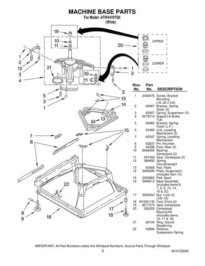 MACHINE BASE PARTS