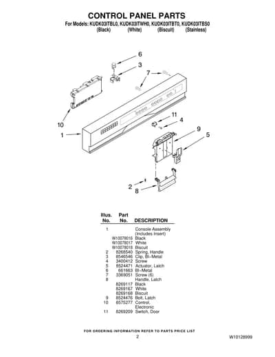 CONTROL PANEL PARTS