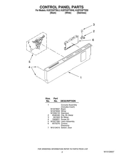 CONTROL PANEL PARTS