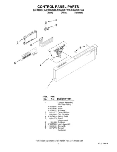 CONTROL PANEL PARTS