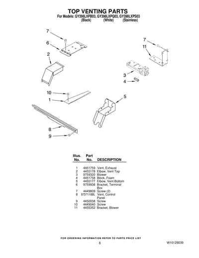 TOP VENTING PARTS