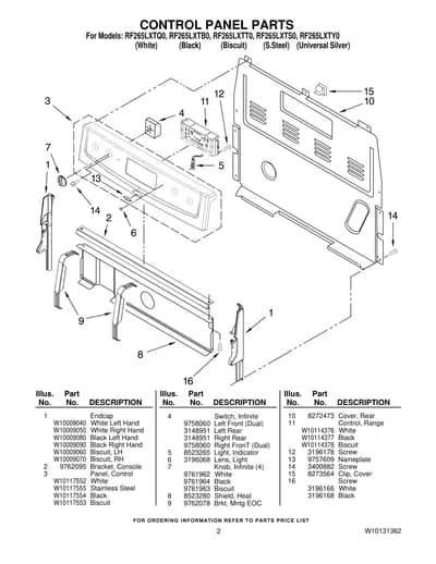 CONTROL PANEL PARTS
