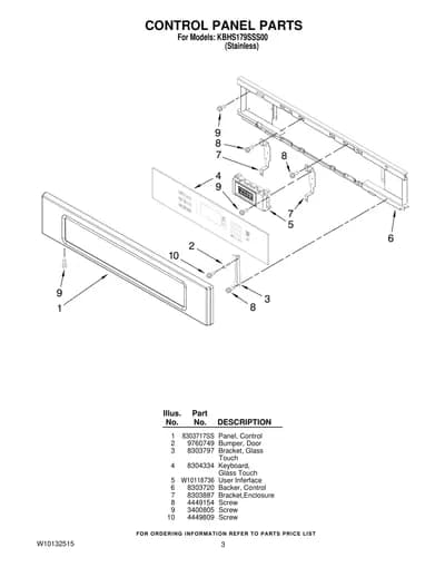 CONTROL PANEL PARTS