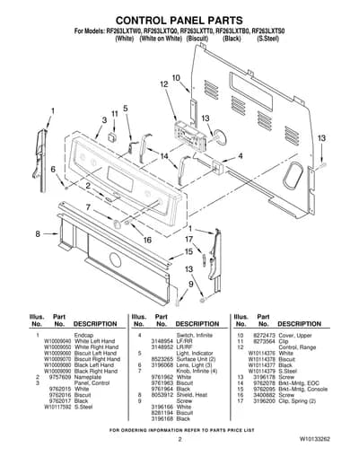 CONTROL PANEL PARTS