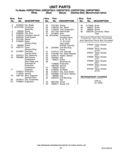 UNIT PARTS