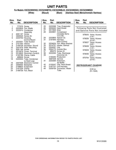 UNIT PARTS
