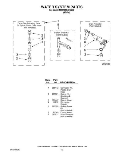WATER SYSTEM PARTS