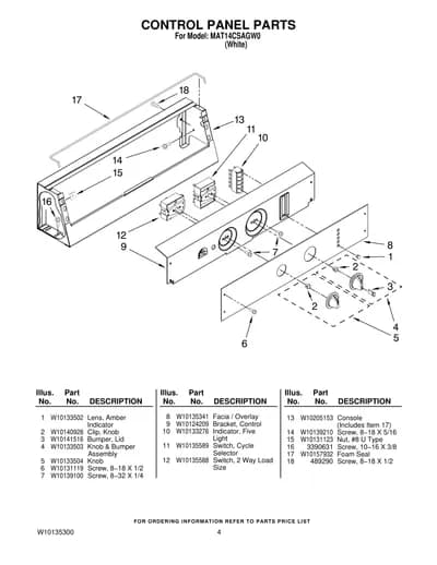 CONTROL PANEL PARTS