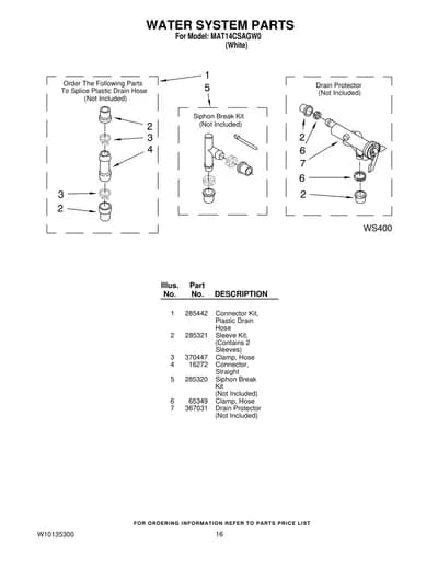 WATER SYSTEM PARTS