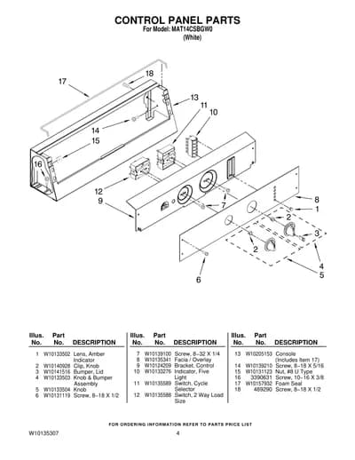 CONTROL PANEL PARTS