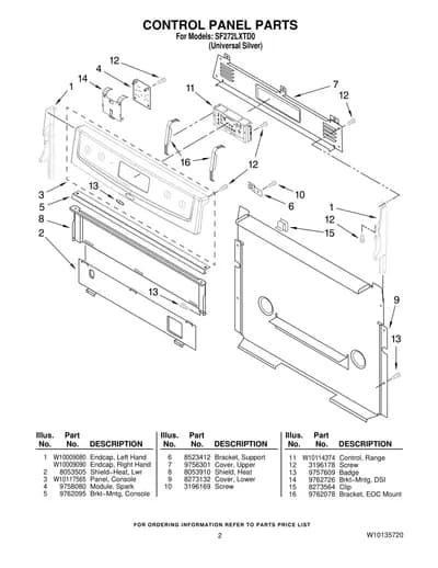 CONTROL PANEL PARTS