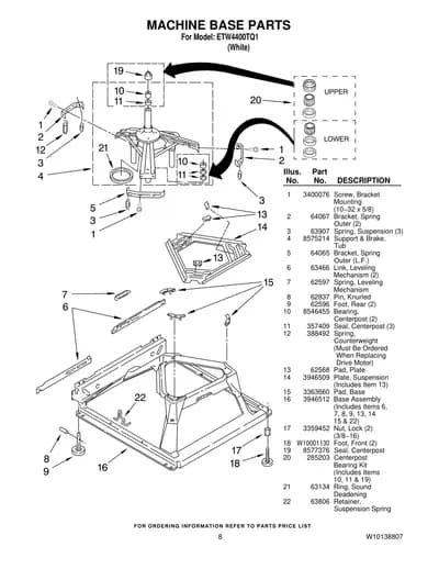 MACHINE BASE PARTS
