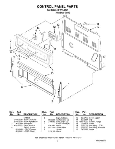 CONTROL PANEL PARTS