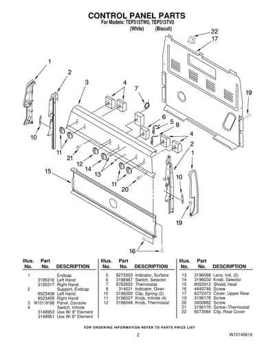 CONTROL PANEL PARTS