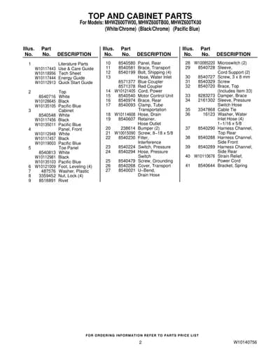 TOP AND CABINET PARTS