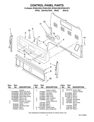 CONTROL PANEL PARTS