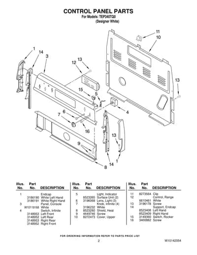 CONTROL PANEL PARTS