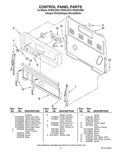 CONTROL PANEL PARTS