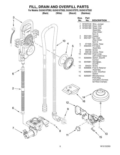 FILL, DRAIN AND OVERFILL PARTS