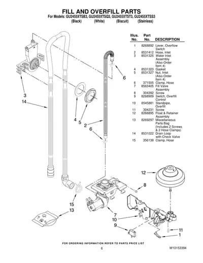 FILL AND OVERFILL PARTS