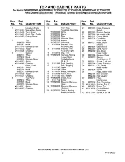 TOP AND CABINET PARTS