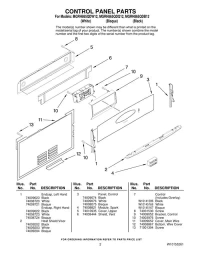 CONTROL PANEL PARTS