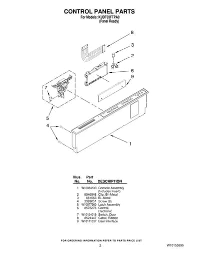 CONTROL PANEL PARTS