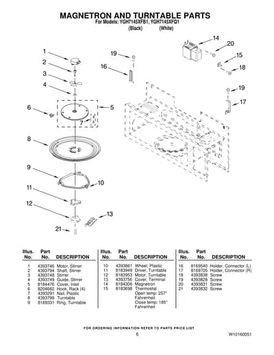 MAGNETRON AND TURNTABLE PARTS