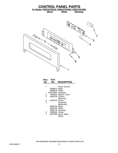 CONTROL PANEL PARTS