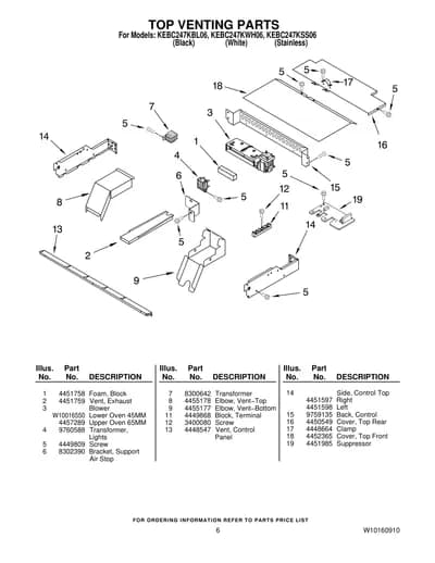 TOP VENTING PARTS
