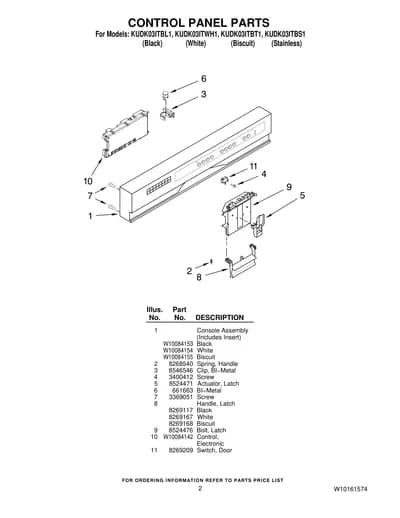 CONTROL PANEL PARTS