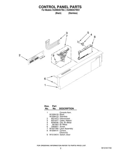 CONTROL PANEL PARTS