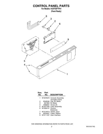 CONTROL PANEL PARTS