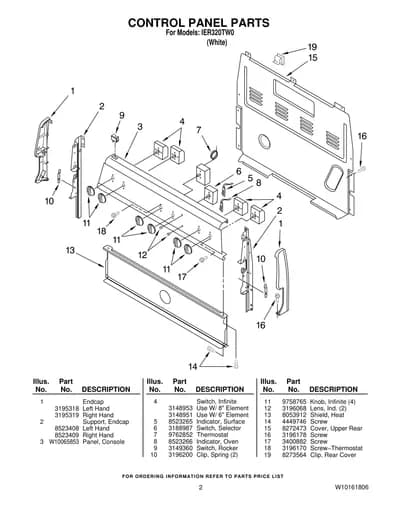 CONTROL PANEL PARTS