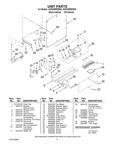 UNIT PARTS