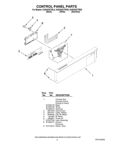 CONTROL PANEL PARTS