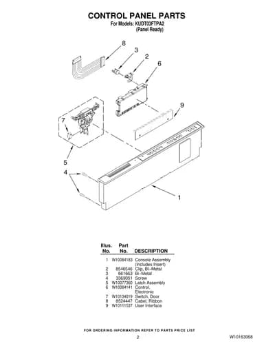 CONTROL PANEL PARTS