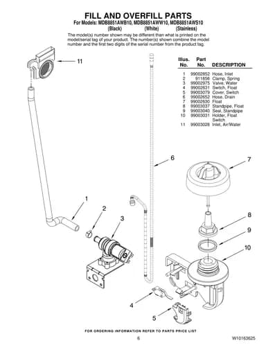 FILL AND OVERFILL PARTS