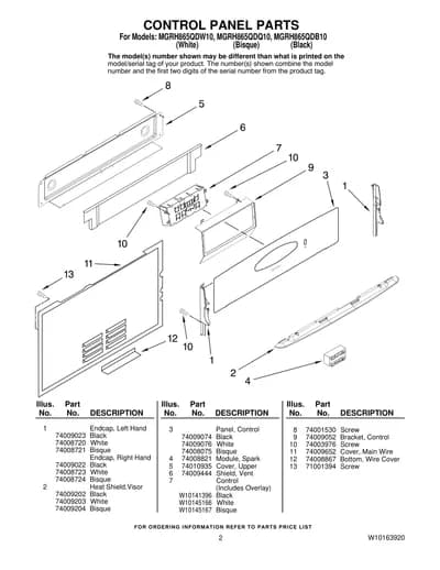 CONTROL PANEL PARTS